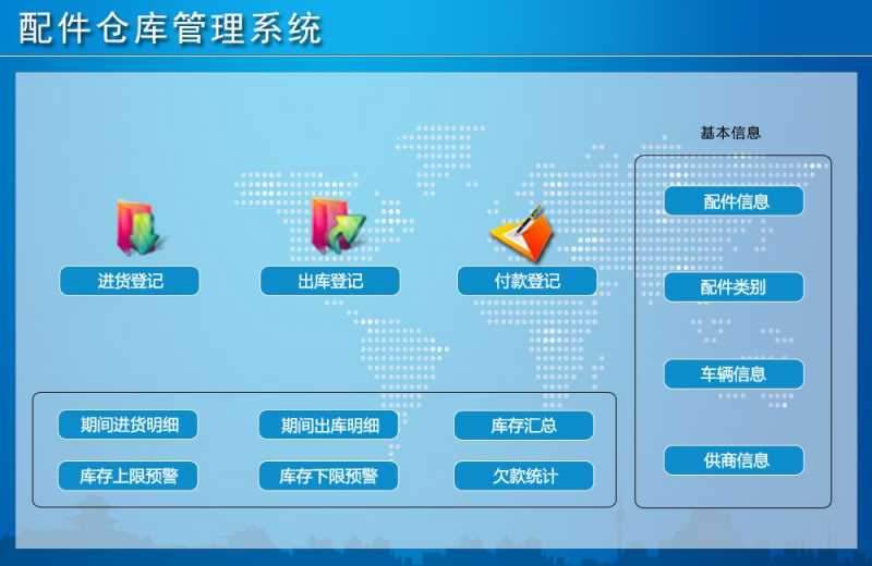 配件仓库管理系统