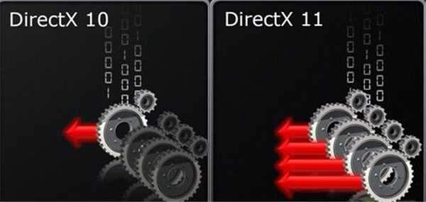 Directx