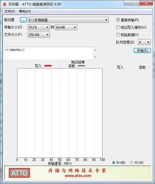 ATTO磁盘基准测试
