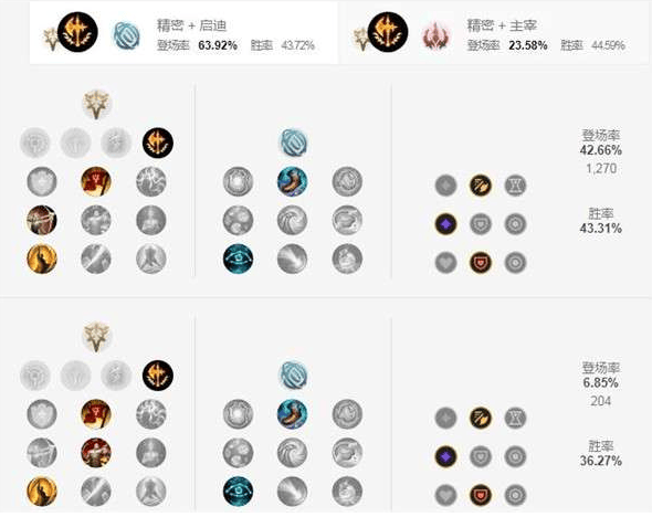英雄联盟s12盲僧天赋怎么带,英雄联盟盲僧李青天赋符文推荐