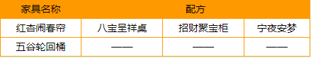 梦幻西游家具配方有哪些,梦幻西游各等级家具配方大全