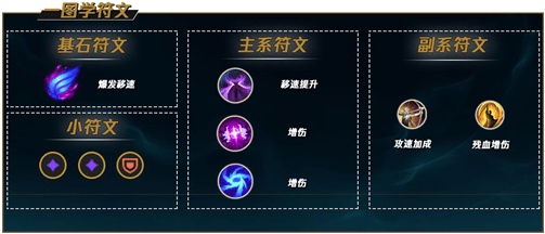 英雄联盟s12凯南天赋怎么选择,英雄联盟狂暴之心凯南天赋符文推荐