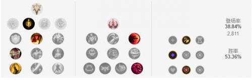 英雄联盟s12永恒梦魇符文怎么带,英雄联盟s12永恒梦魇符文天赋推荐