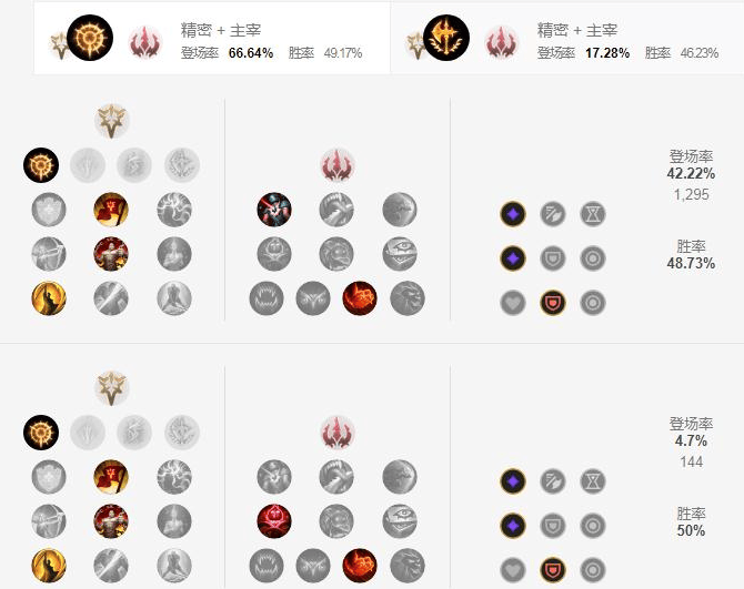 英雄联盟s12潘森符文怎么点,英雄联盟不屈之枪潘森符文推荐
