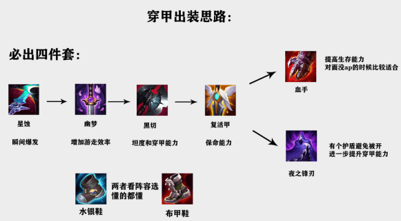英雄联盟s12潘森符文怎么点,英雄联盟不屈之枪潘森符文推荐