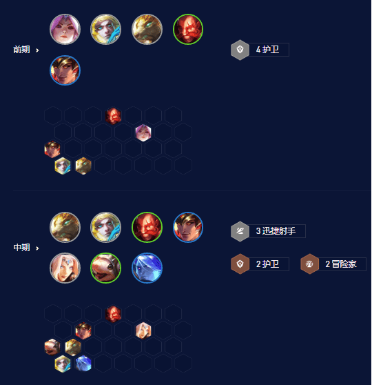 金铲铲之战护卫迅捷射怎么玩,金铲铲之战护卫EZ阵容玩法攻略