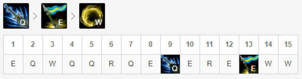 英雄联盟s12皇子符文怎么带,英雄联盟德玛西亚皇子符文出装推荐