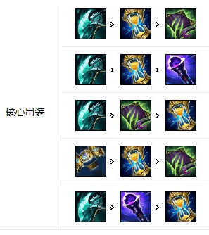 英雄联盟s12兰博符文怎么点,英雄联盟机械公敌兰博符文出装推荐