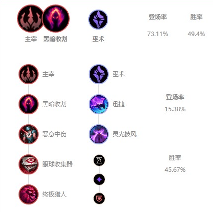 英雄联盟s12兰博符文怎么点,英雄联盟机械公敌兰博符文出装推荐