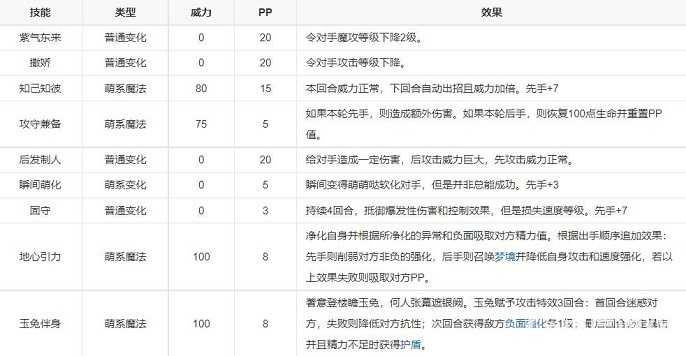 洛克王国泽米娅怎么样,洛克王国泽米娅强度解析