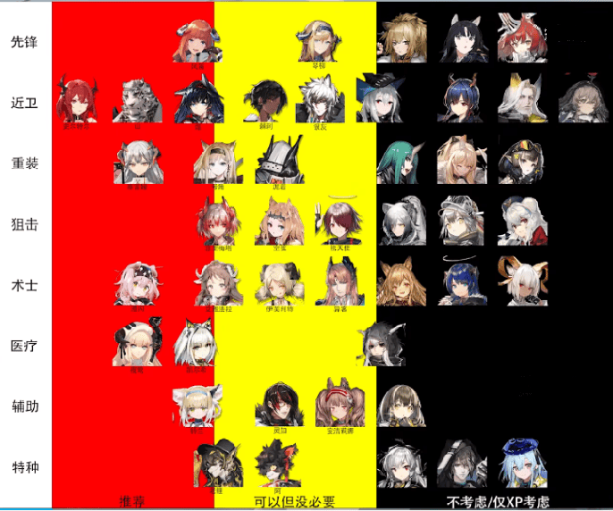 明日方舟3.5周年自选六星怎么选,明日方舟3.5周年198自选六星干员选择建议