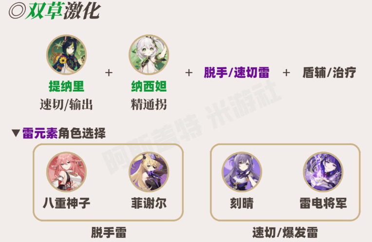 原神草神如何配队,原神草神纳西妲阵容搭配推荐