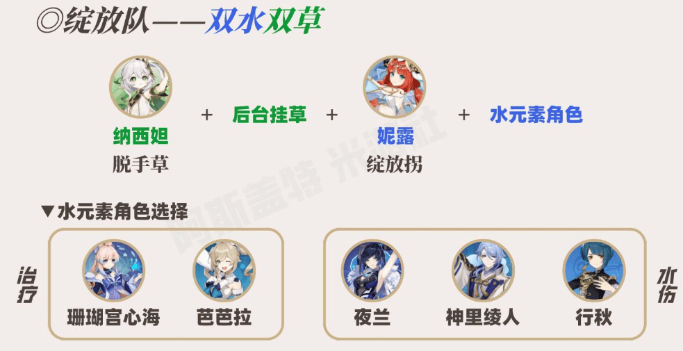 原神草神如何配队,原神草神纳西妲阵容搭配推荐