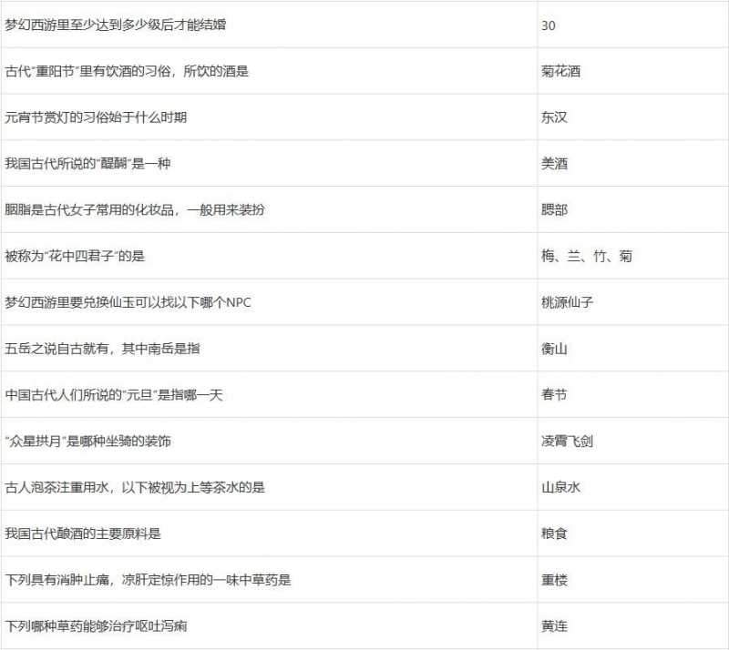 梦幻西游元宵答题在哪玩,梦幻西游元宵答题活动位置及答案