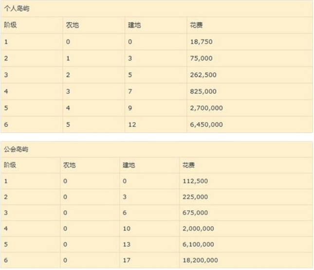 阿尔比恩岛屿怎么建设,阿尔比恩岛屿建造玩法教学