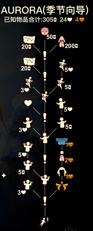 光遇欧若拉季节向导在哪里,光遇季节向导位置解析