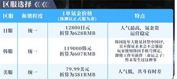 nikke胜利女神哪个区服最好