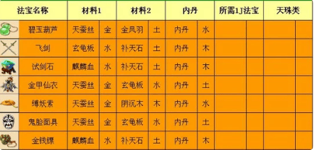 梦幻西游三级法宝如何合成,梦幻西游三级法宝合成攻略