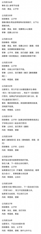 忘川风华录横扫六国南征北战怎么过,忘川风华录横扫六国南征北战通过方法