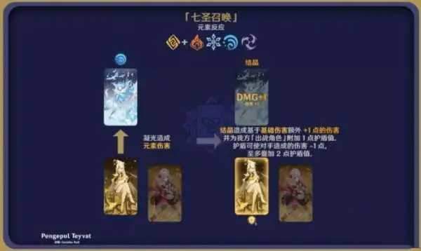 原神七圣召唤怎么玩,原神七圣召唤玩法攻略