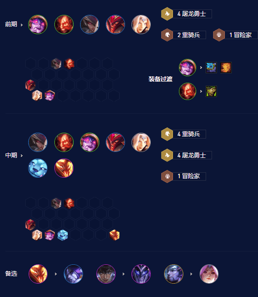 云顶之弈S7.5屠龙重骑阵容怎么玩,云顶之弈屠龙重骑阵容搭配攻略