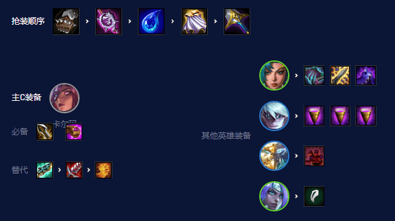 云顶之弈S7.5神龙卡尔玛怎么玩,云顶之弈神龙卡尔玛阵容推荐