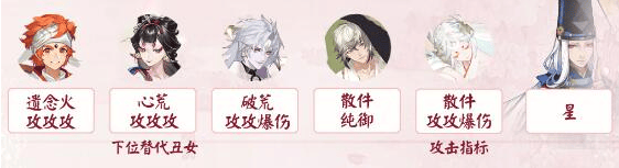 阴阳师错季之森开局阵容怎么搭配,阴阳师错季之森阵容搭配推荐