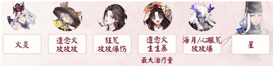 阴阳师错季之森开局阵容怎么搭配,阴阳师错季之森阵容搭配推荐