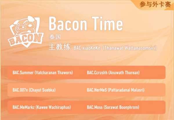 王者荣耀2022年世界冠军杯kic选手名单大全