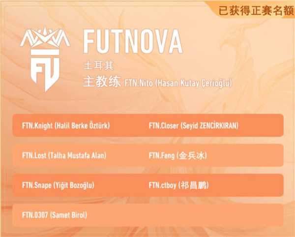 王者荣耀2022年世界冠军杯kic选手名单大全