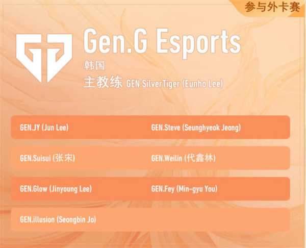 王者荣耀2022年世界冠军杯kic选手名单大全