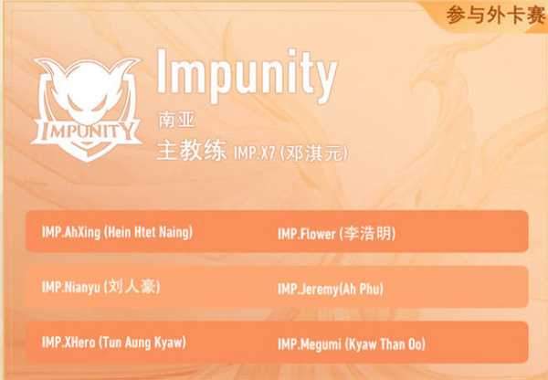 王者荣耀2022年世界冠军杯kic选手名单大全