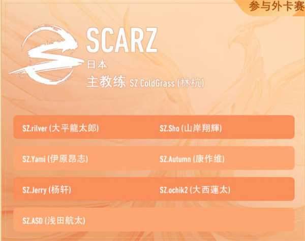 王者荣耀2022年世界冠军杯kic选手名单大全