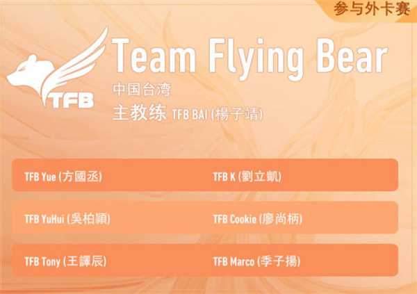 王者荣耀2022年世界冠军杯kic选手名单大全