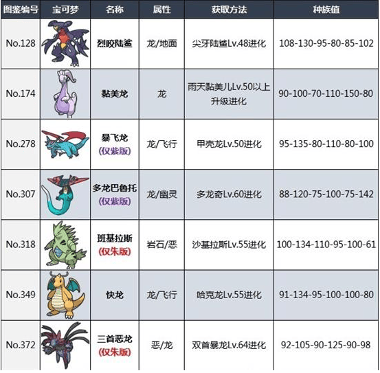 宝可梦朱紫准神有哪些,宝可梦朱紫版本准神精灵解析