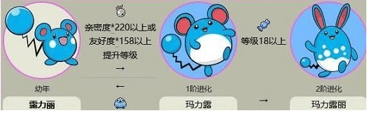 宝可梦朱紫露力丽怎么进化,宝可梦朱紫露力丽进化方法攻略