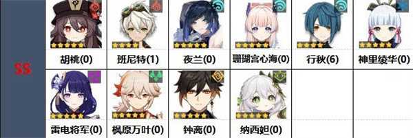 原神3.2版本角色强度一览