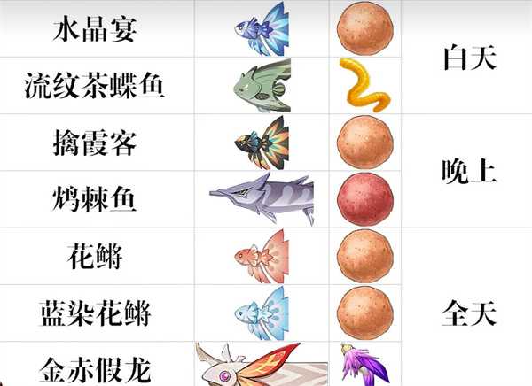 原神3.3蒙德地区最新钓鱼点一览