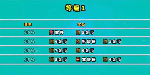 云顶之弈s8地下魔盗团奖励一览