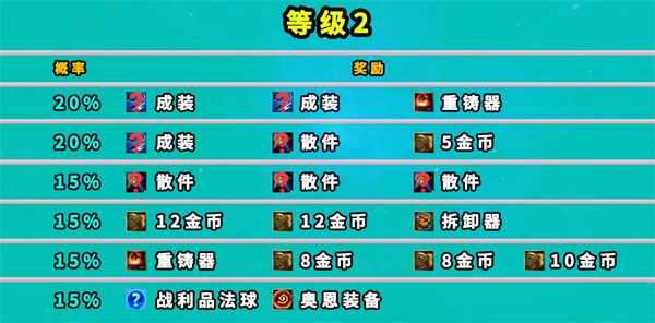 云顶之弈s8地下魔盗团奖励一览