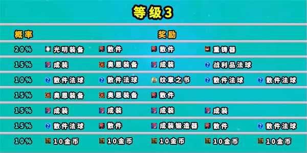 云顶之弈s8地下魔盗团奖励一览