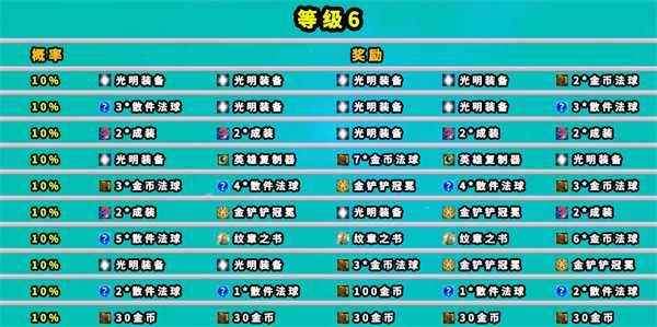 云顶之弈s8地下魔盗团奖励一览