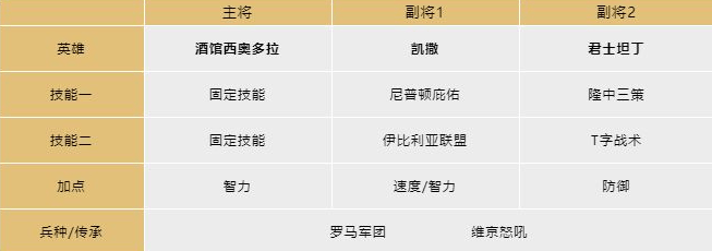 文明与征服酒馆英雄这么配队,文明与征服酒馆英雄阵容推荐