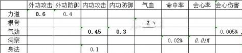 天涯明月刀天香怎么玩2022,天涯明月刀天香玩法及技能解析