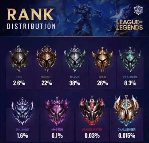 英雄联盟隐藏分是什么意思,英雄联盟隐藏分机制详解