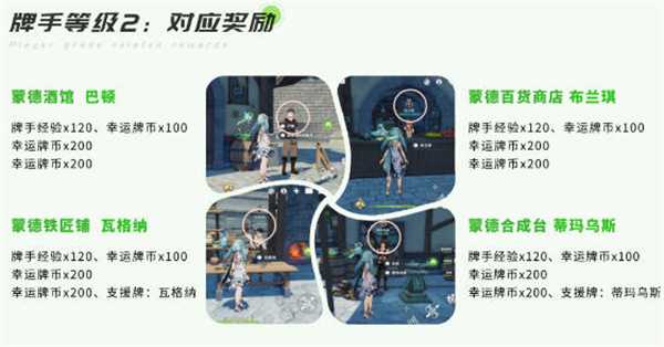 原神七圣召唤牌手等级奖励一览