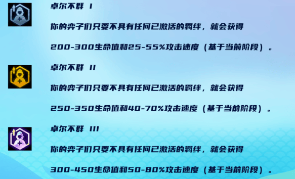 金铲铲之战S8卓尔不群怎么玩,金铲铲之战S8卓尔不群阵容玩法攻略