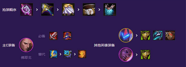 云顶之弈福牛秘书阵容怎么玩,云顶之弈s8福牛秘书阵容玩法攻略