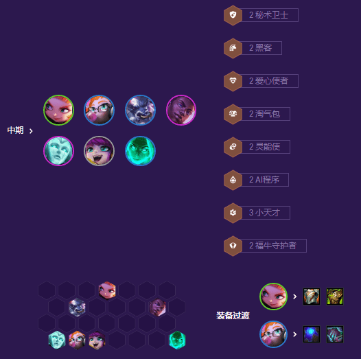 金铲铲之战灵能佐伊阵容怎么玩,金铲铲之战s8灵能佐伊阵容玩法攻略