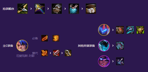 云顶之弈战斗机甲阵容怎么玩,云顶之弈s8战斗机甲阵容搭配推荐